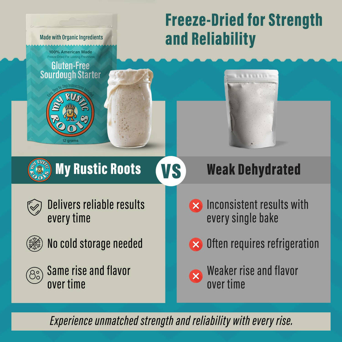 Gluten-Free Sourdough Starter Culture
